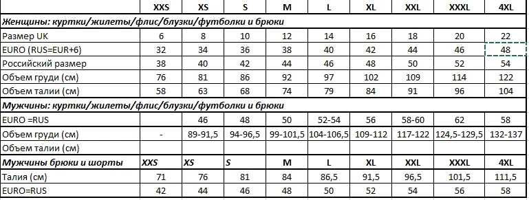таблица размеров одежды